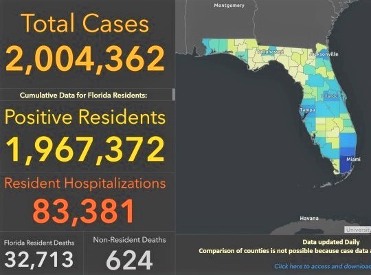 Florida tops daunting milestone in number of COVID-19 cases across state