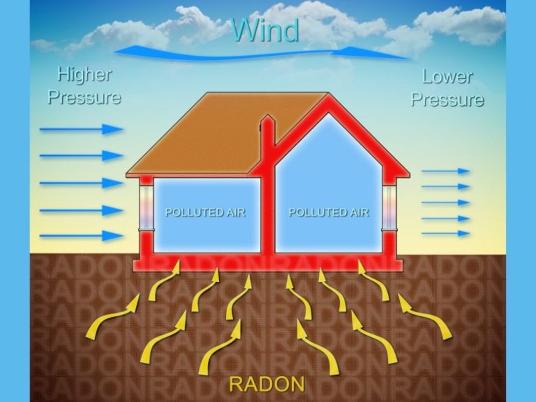 Radon entering a home