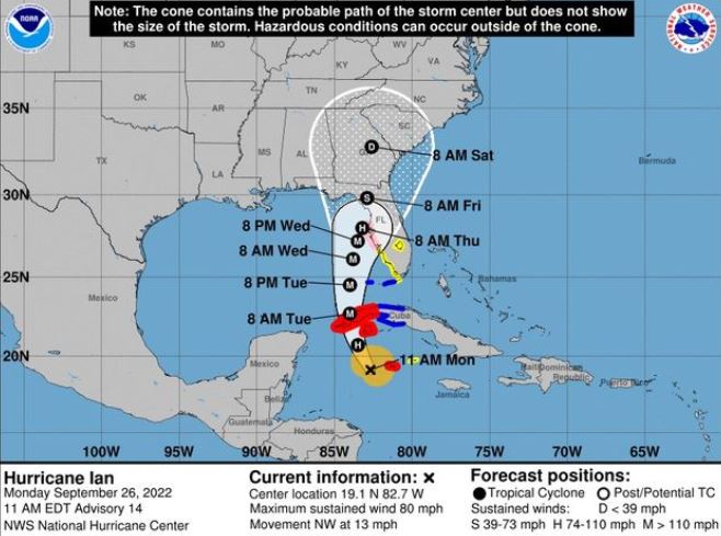 Hurricane Ian Natioanl Weather Service in Jacksonville