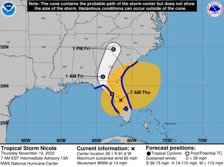 Nicole makes landfall, weakens to tropical storm with 60 mph winds