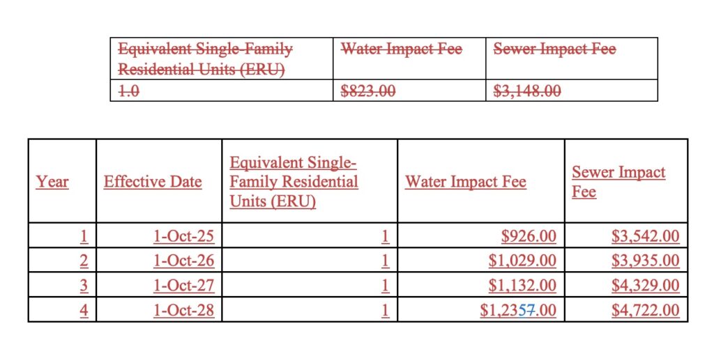 A series of proposed changes to impact fees