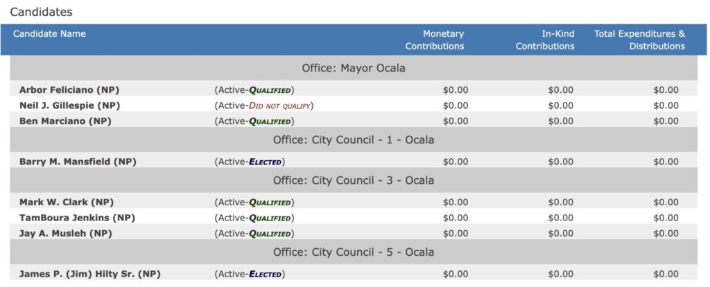 Candidates for Ocala City Council