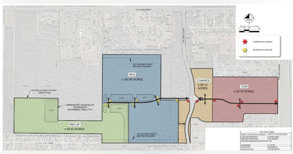Potentially thousands of homes and commercial property is coming to a 251-acre site in southwest Ocala.