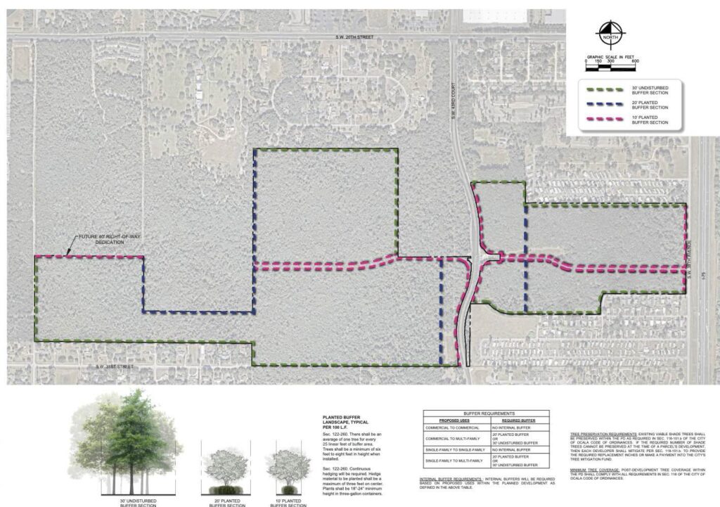 A breakdown of the planned buffers at the new development