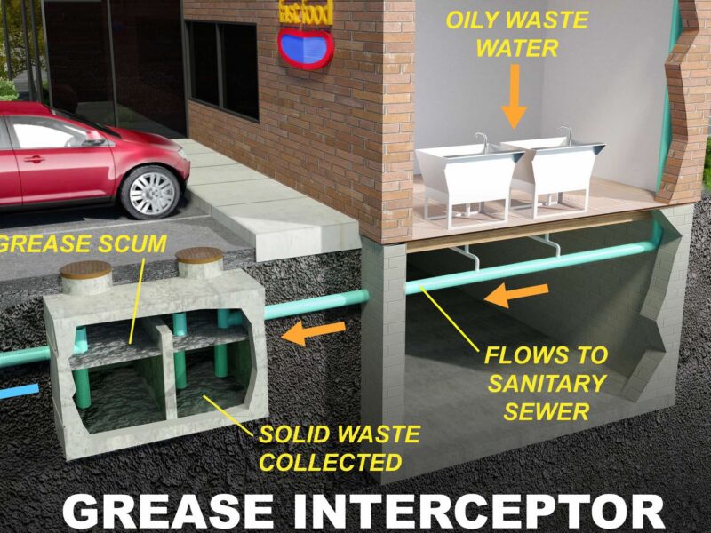 A grease interceptor